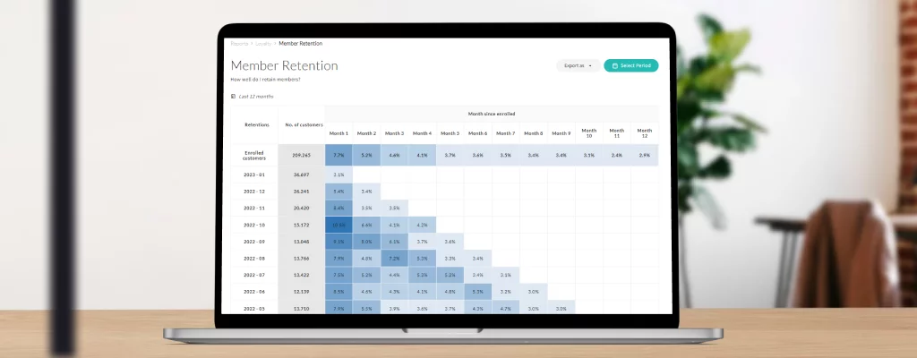 Loyalty KPIs Member Retention