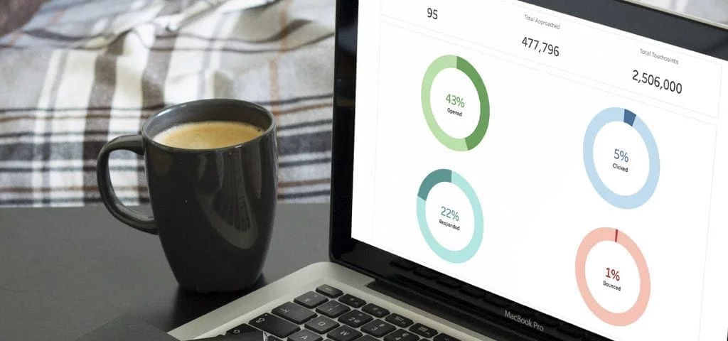 Data dashboard for campaign performance